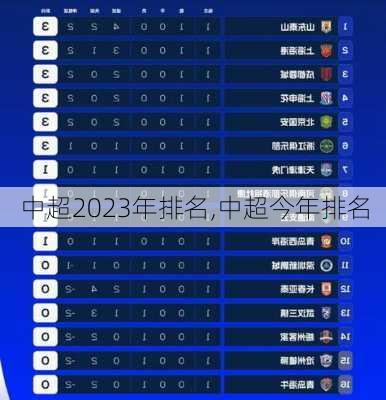 中超2023年排名,中超今年排名