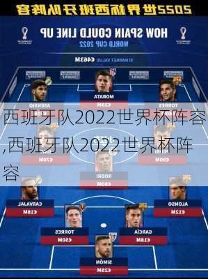 西班牙队2022世界杯阵容,西班牙队2022世界杯阵容