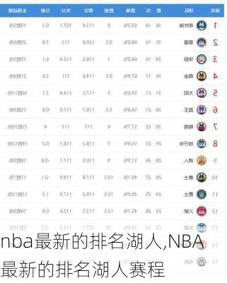 nba最新的排名湖人,NBA最新的排名湖人赛程