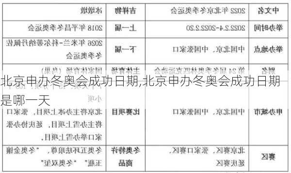 北京申办冬奥会成功日期,北京申办冬奥会成功日期是哪一天