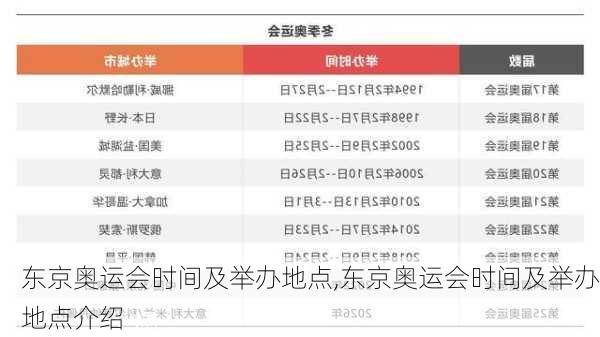 东京奥运会时间及举办地点,东京奥运会时间及举办地点介绍