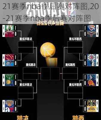 21赛季nba季后赛对阵图,20-21赛季nba季后赛对阵图