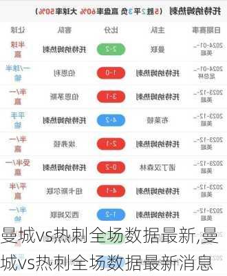 曼城vs热刺全场数据最新,曼城vs热刺全场数据最新消息