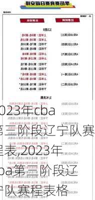 2023年cba第三阶段辽宁队赛程表,2023年cba第三阶段辽宁队赛程表格