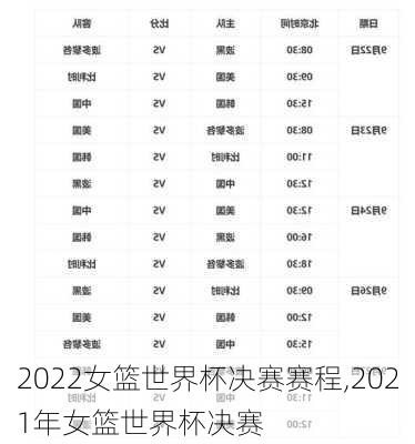 2022女篮世界杯决赛赛程,2021年女篮世界杯决赛