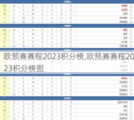 欧预赛赛程2023积分榜,欧预赛赛程2023积分榜图