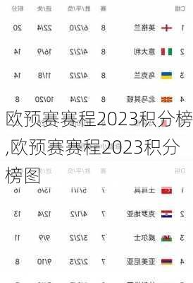 欧预赛赛程2023积分榜,欧预赛赛程2023积分榜图