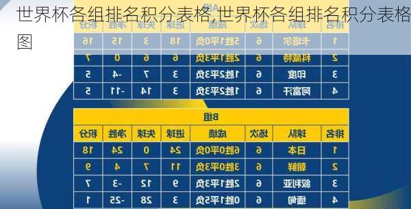 世界杯各组排名积分表格,世界杯各组排名积分表格图