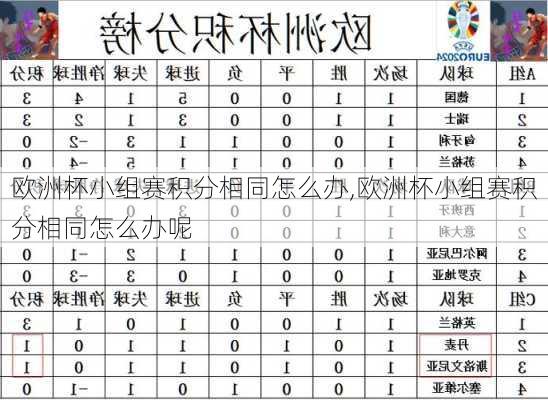 欧洲杯小组赛积分相同怎么办,欧洲杯小组赛积分相同怎么办呢