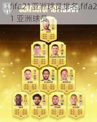 fifa21亚洲球员排名,fifa21 亚洲球员