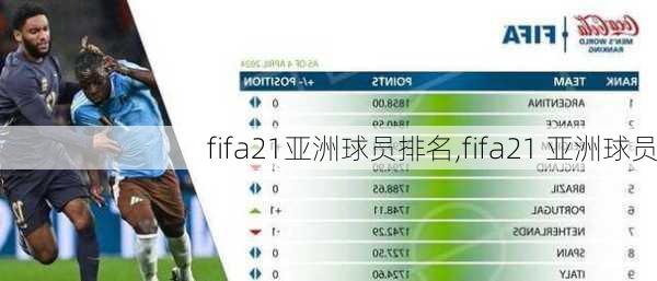 fifa21亚洲球员排名,fifa21 亚洲球员