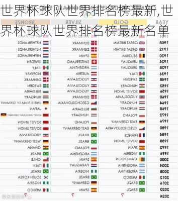 世界杯球队世界排名榜最新,世界杯球队世界排名榜最新名单