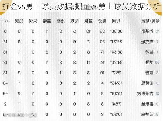 掘金vs勇士球员数据,掘金vs勇士球员数据分析