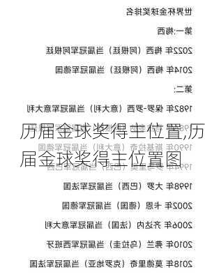 历届金球奖得主位置,历届金球奖得主位置图