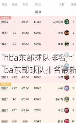 nba东部球队排名,nba东部球队排名最新