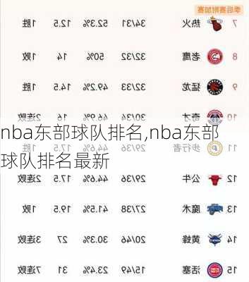 nba东部球队排名,nba东部球队排名最新