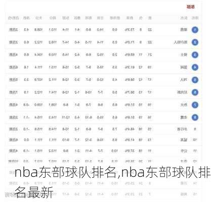 nba东部球队排名,nba东部球队排名最新