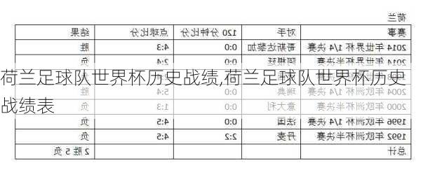 荷兰足球队世界杯历史战绩,荷兰足球队世界杯历史战绩表