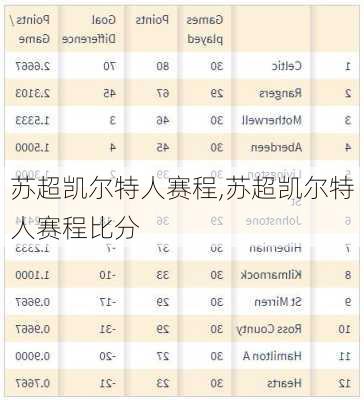 苏超凯尔特人赛程,苏超凯尔特人赛程比分