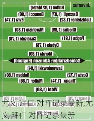 尤文 拜仁 对阵记录最新,尤文 拜仁 对阵记录最新