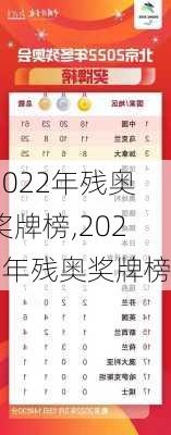 2022年残奥奖牌榜,2021年残奥奖牌榜