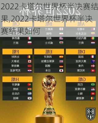 2022卡塔尔世界杯半决赛结果,2022卡塔尔世界杯半决赛结果如何