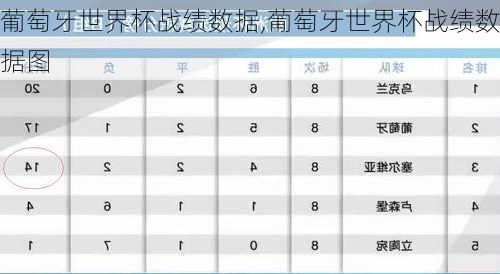 葡萄牙世界杯战绩数据,葡萄牙世界杯战绩数据图