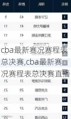 cba最新赛况赛程表总决赛,cba最新赛况赛程表总决赛直播