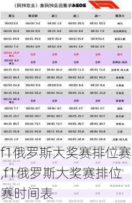 f1俄罗斯大奖赛排位赛,f1俄罗斯大奖赛排位赛时间表