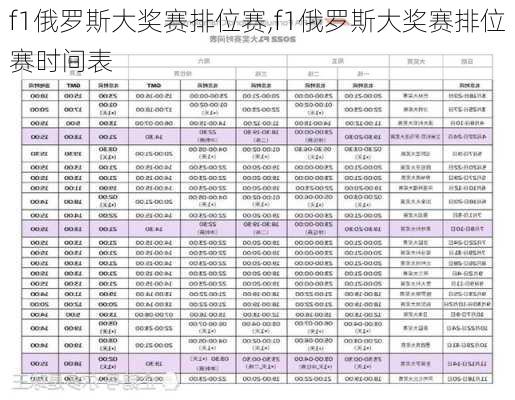 f1俄罗斯大奖赛排位赛,f1俄罗斯大奖赛排位赛时间表