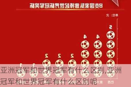 亚洲冠军和世界冠军有什么区别,亚洲冠军和世界冠军有什么区别呢