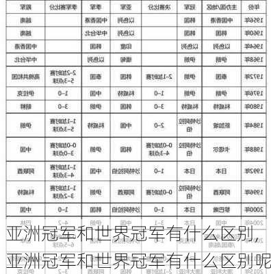 亚洲冠军和世界冠军有什么区别,亚洲冠军和世界冠军有什么区别呢