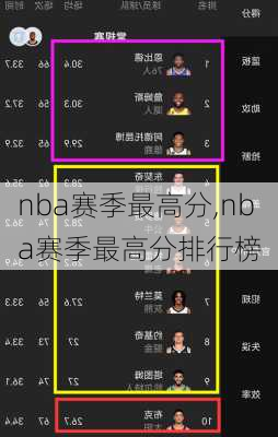 nba赛季最高分,nba赛季最高分排行榜