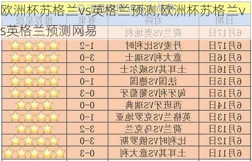 欧洲杯苏格兰vs英格兰预测,欧洲杯苏格兰vs英格兰预测网易