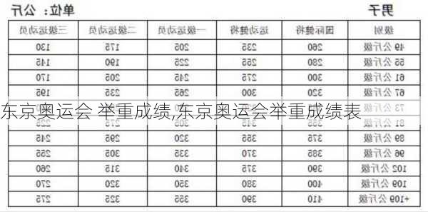 东京奥运会 举重成绩,东京奥运会举重成绩表