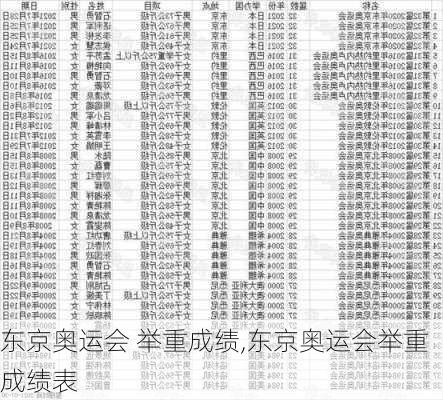 东京奥运会 举重成绩,东京奥运会举重成绩表