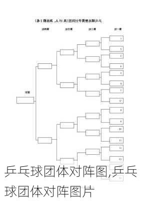 乒乓球团体对阵图,乒乓球团体对阵图片