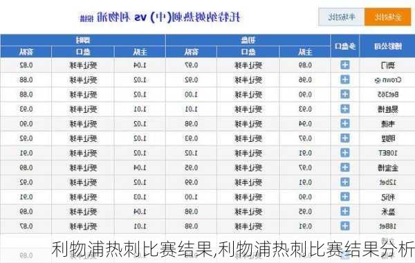 利物浦热刺比赛结果,利物浦热刺比赛结果分析