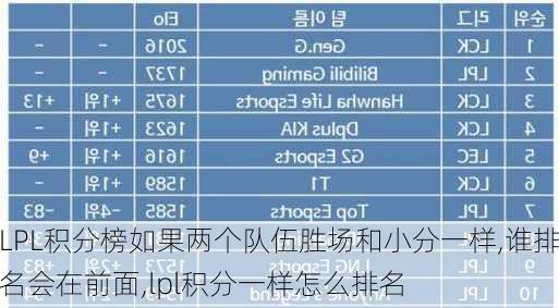 LPL积分榜如果两个队伍胜场和小分一样,谁排名会在前面,lpl积分一样怎么排名