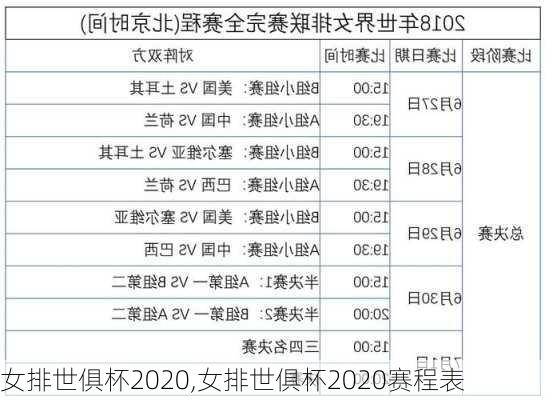 女排世俱杯2020,女排世俱杯2020赛程表