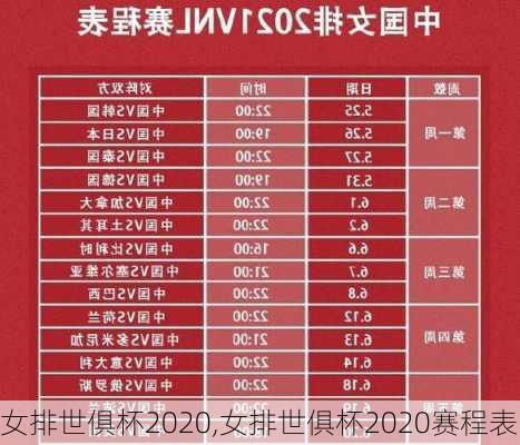 女排世俱杯2020,女排世俱杯2020赛程表