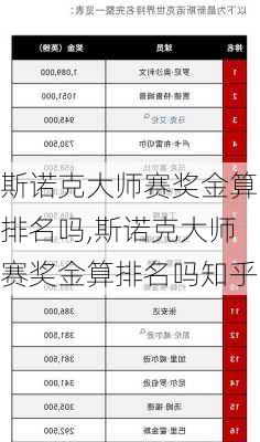 斯诺克大师赛奖金算排名吗,斯诺克大师赛奖金算排名吗知乎