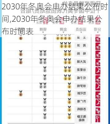 2030年冬奥会申办结果公布时间,2030年冬奥会申办结果公布时间表