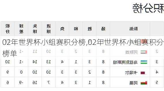 02年世界杯小组赛积分榜,02年世界杯小组赛积分榜单