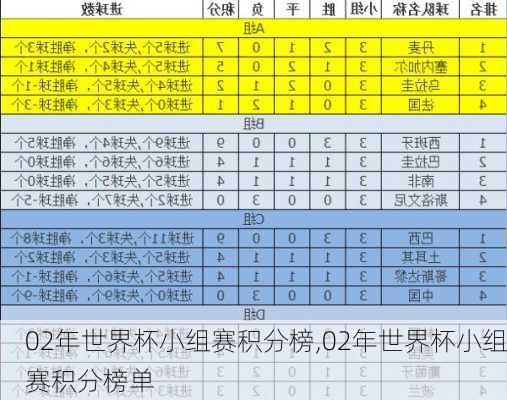 02年世界杯小组赛积分榜,02年世界杯小组赛积分榜单