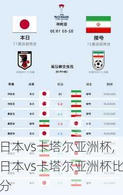 日本vs卡塔尔亚洲杯,日本vs卡塔尔亚洲杯比分