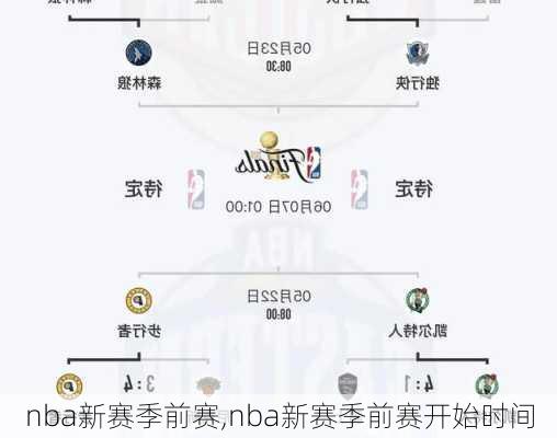 nba新赛季前赛,nba新赛季前赛开始时间