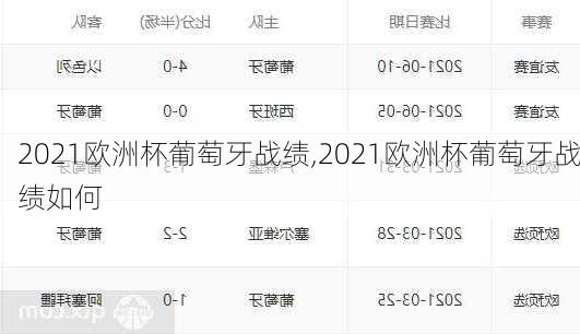 2021欧洲杯葡萄牙战绩,2021欧洲杯葡萄牙战绩如何