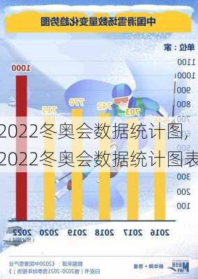 2022冬奥会数据统计图,2022冬奥会数据统计图表