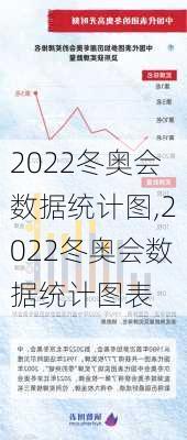 2022冬奥会数据统计图,2022冬奥会数据统计图表